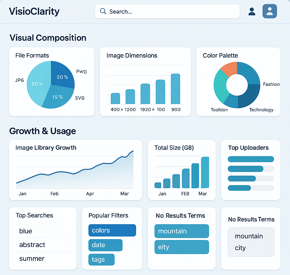 Dashboard de VisioClarity mostrando métricas clave de la biblioteca visual